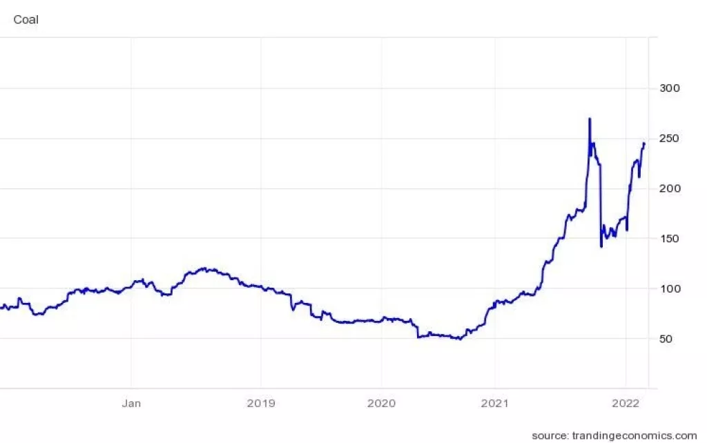 Gledamo li ususret još jednoj ekonomskoj krizi i stagflaciji?