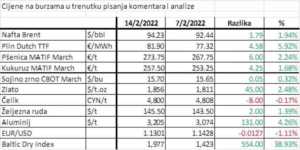 Gledamo li ususret još jednoj ekonomskoj krizi i stagflaciji?