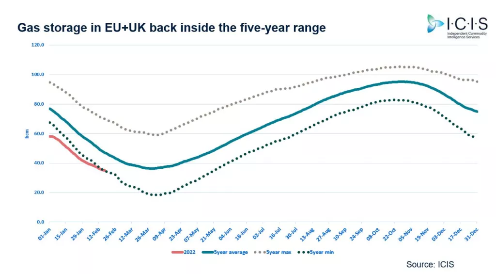 Bilo kakav prekid isporuka s Crnog mora imao bi veliki utjecaj na rast cijena žitarica i uljarica i posljedično inflaciju