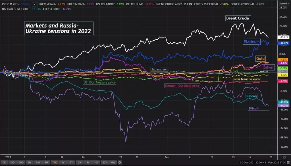 Bilo kakav prekid isporuka s Crnog mora imao bi veliki utjecaj na rast cijena žitarica i uljarica i posljedično inflaciju