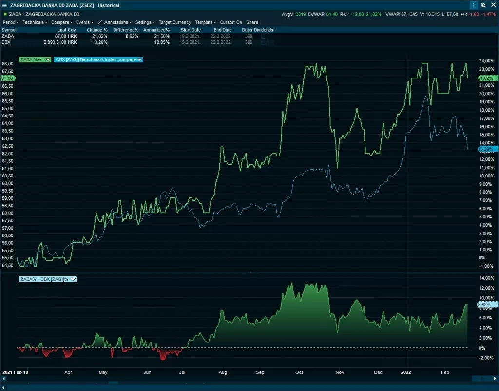Dionice banaka u dobroj poziciji usprkos trenutnim turbulencijama na financijskim trži&scaron;tima
