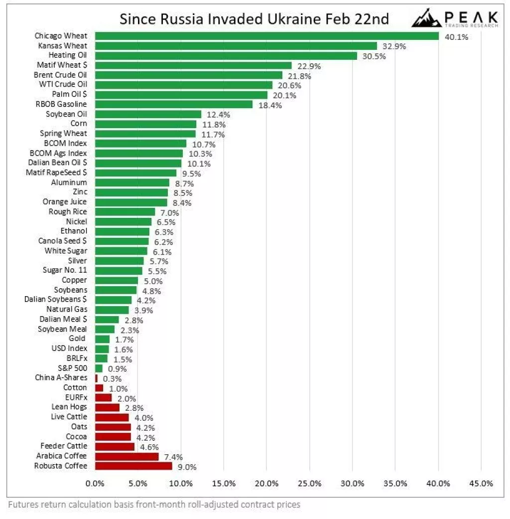 Cijene burzovnih roba svaki dan postavljaju nove rekorde