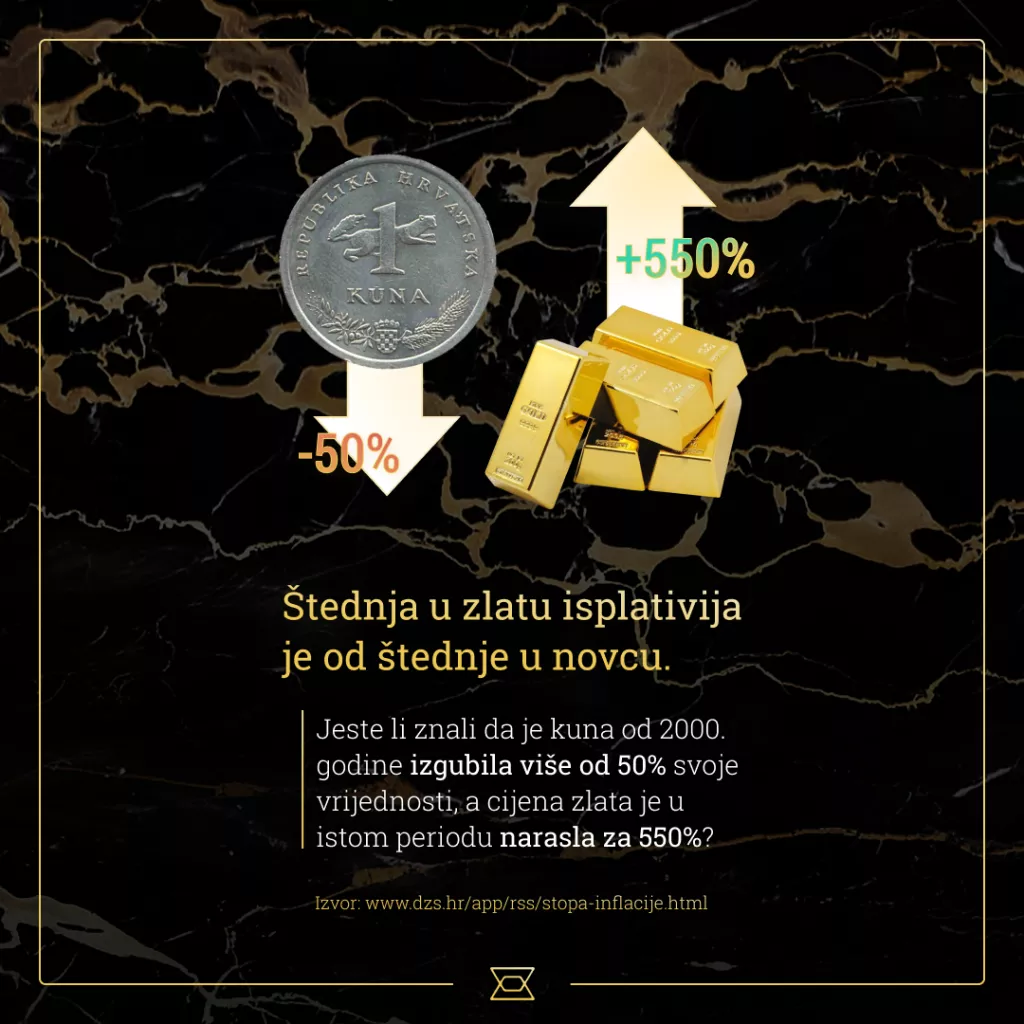 Kako spasiti ušteđevinu od visoke inflacije i nestabilnosti na tržištu?