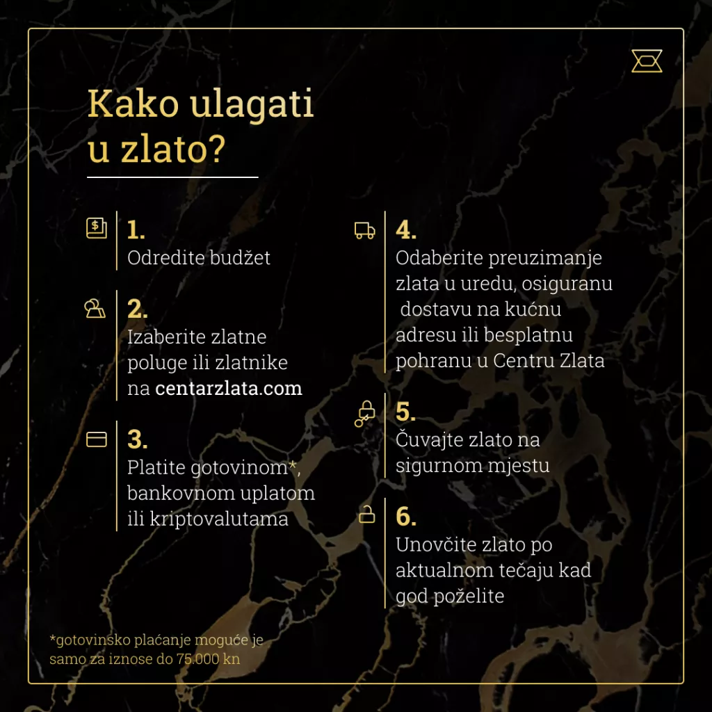 Kako spasiti ušteđevinu od visoke inflacije i nestabilnosti na tržištu?