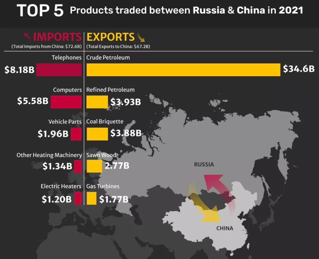 Rusija će imati dovoljno pšenice, ali je neće imati kome prodati. Svijet će htjeti američku pšenicu, ali je neće biti dovoljno