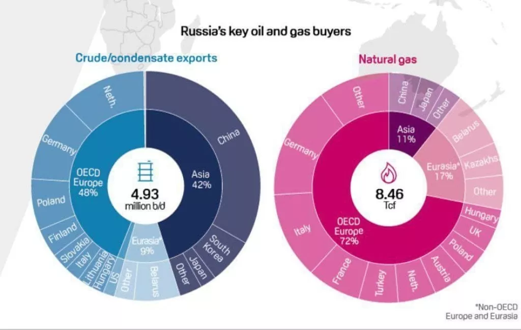 Rusija će imati dovoljno pšenice, ali je neće imati kome prodati. Svijet će htjeti američku pšenicu, ali je neće biti dovoljno
