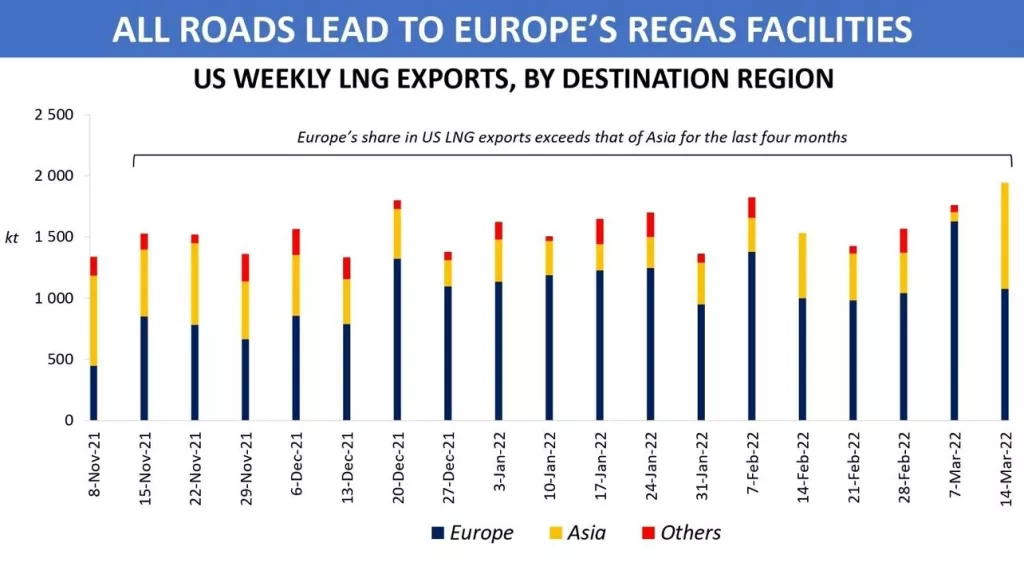 Rusija će imati dovoljno pšenice, ali je neće imati kome prodati. Svijet će htjeti američku pšenicu, ali je neće biti dovoljno