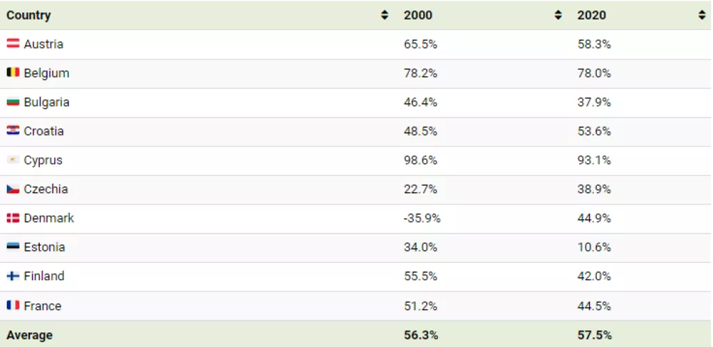 Infografika: Kolika je točno energetska ovisnost europskih zemlja o Rusiji