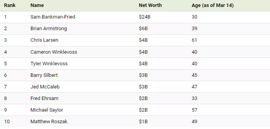 Infografika: 10 najbogatijih ljudi na svijetu kontrolira 1,3 bilijuna dolara