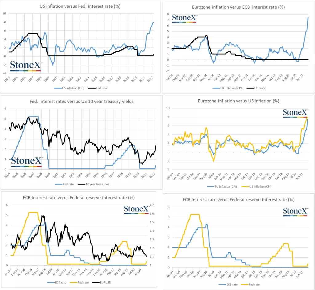 Tržište burzovnih roba trguje pozitivnim i negativnim vijestima na dnevnoj bazi, u fokusu geopolitička neizvjesnost