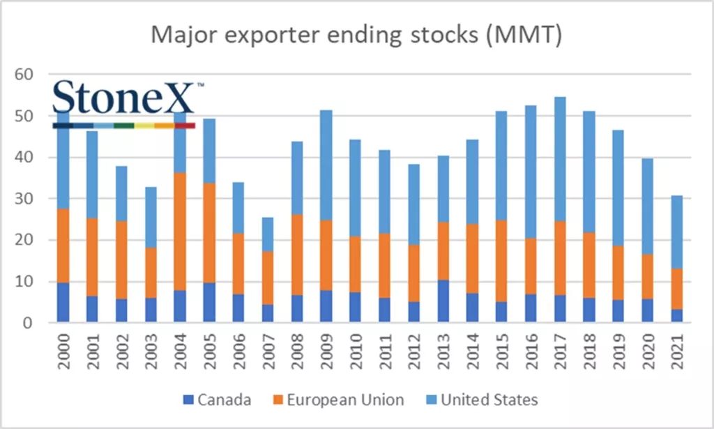 Tržište burzovnih roba trguje pozitivnim i negativnim vijestima na dnevnoj bazi, u fokusu geopolitička neizvjesnost