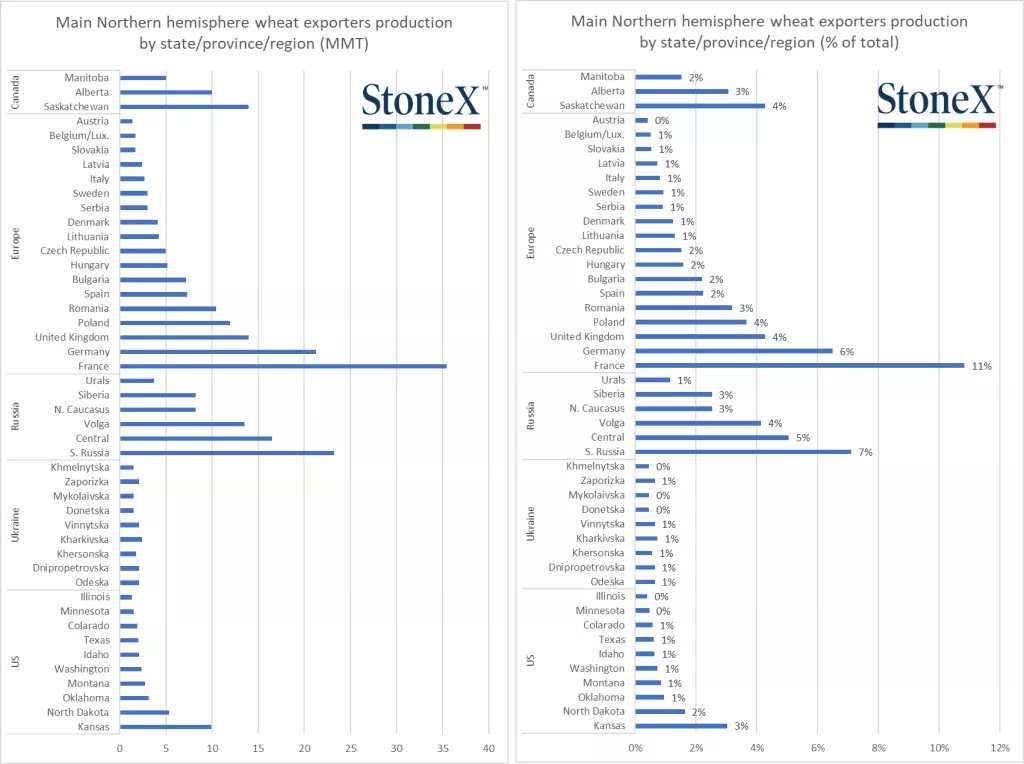 Tržište burzovnih roba trguje pozitivnim i negativnim vijestima na dnevnoj bazi, u fokusu geopolitička neizvjesnost