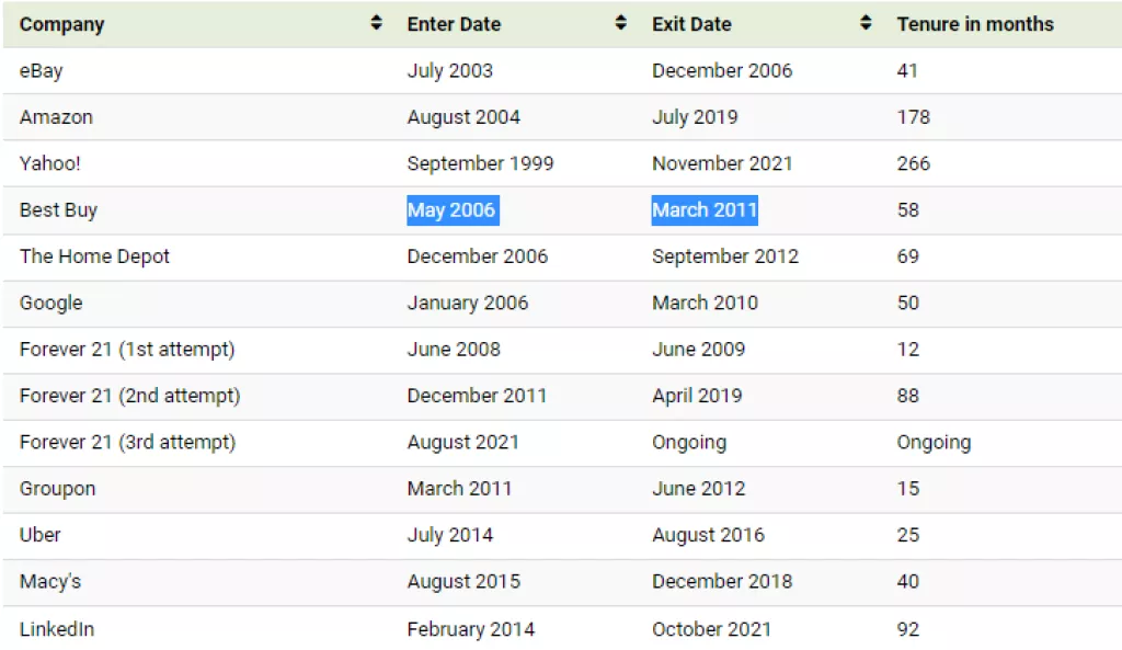 Pogledajte koje su moćne tvrtke propale u Kini