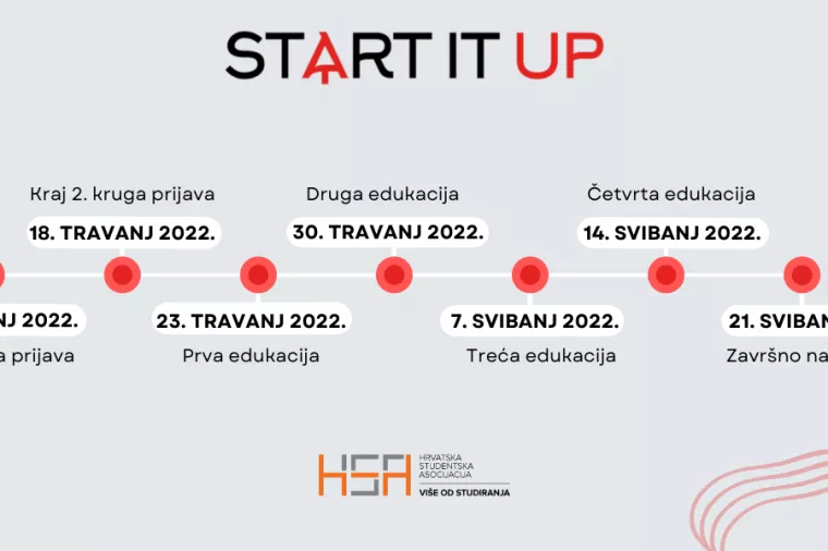 Natjecanje Start It Up pobjedniku nudi nagradu od 15 000 kuna