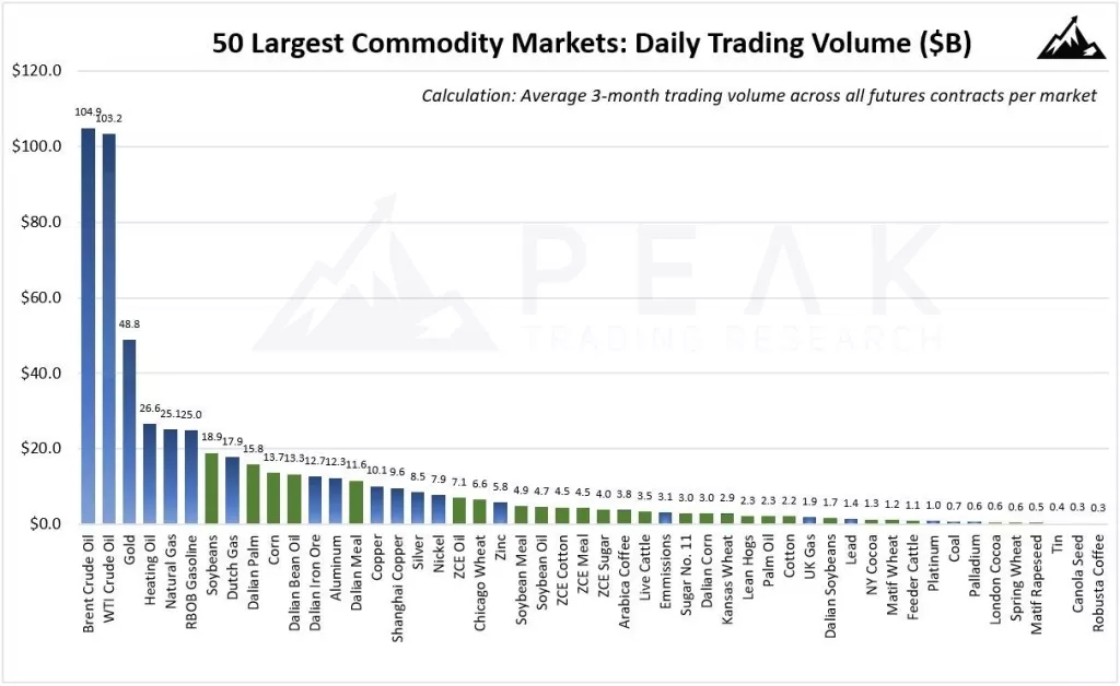 Većina burzovnih roba je u super bullish ciklusu, JP Morgan procjenjuje da bi cijene mogle rasti još 40 posto