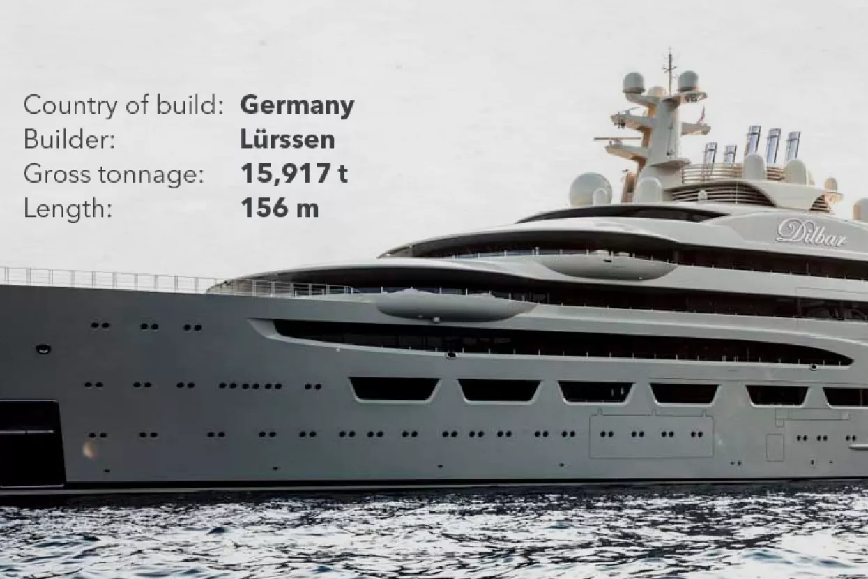 Njemačke vlasti zaplijenile Dilbar, najveću superjahtu na svijetu