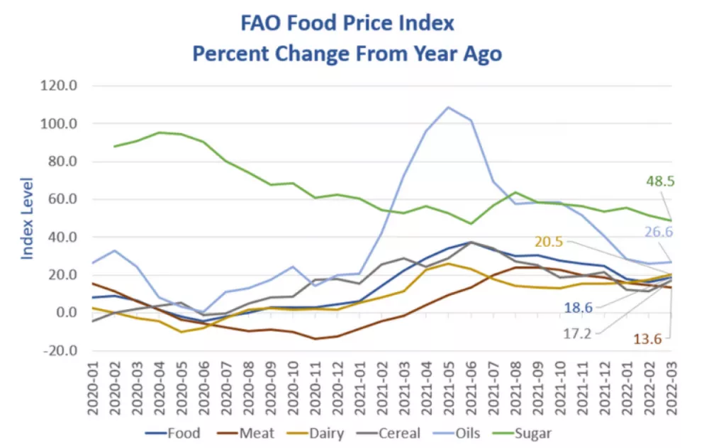 Cijene burzovnih roba vrlo visoke, zalihe metala na najnižim razinama u zadnjih 20 godina