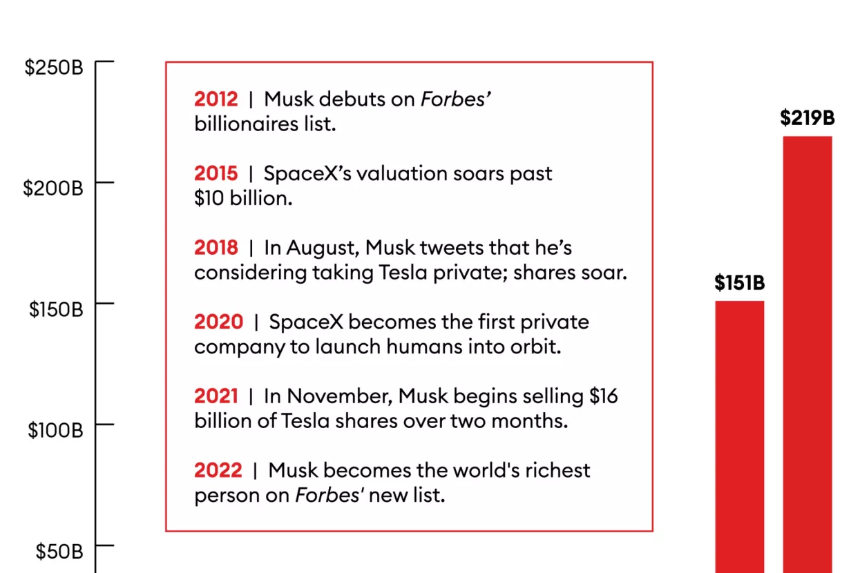 Muskov poučak: Kako prekr&scaron;iti sva pravila i uspjeti