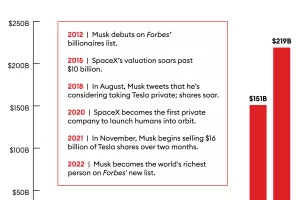 Muskov poučak: Kako prekr&scaron;iti sva pravila i uspjeti