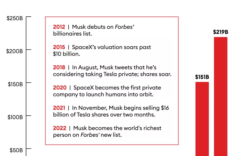 Muskov poučak: Kako prekr&scaron;iti sva pravila i uspjeti