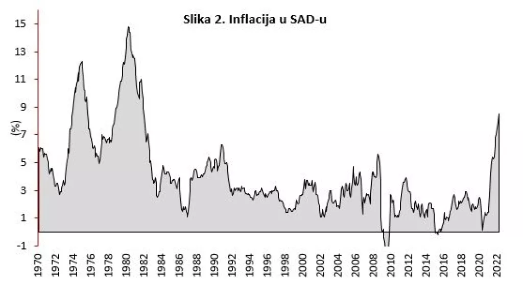 Volatilnost kamatnih stopa na rekordnim razinama
