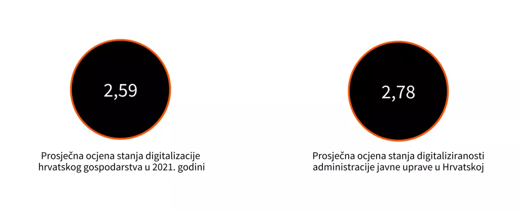 Pandemija ubrzala digitalnu transformaciju u Hrvatskoj