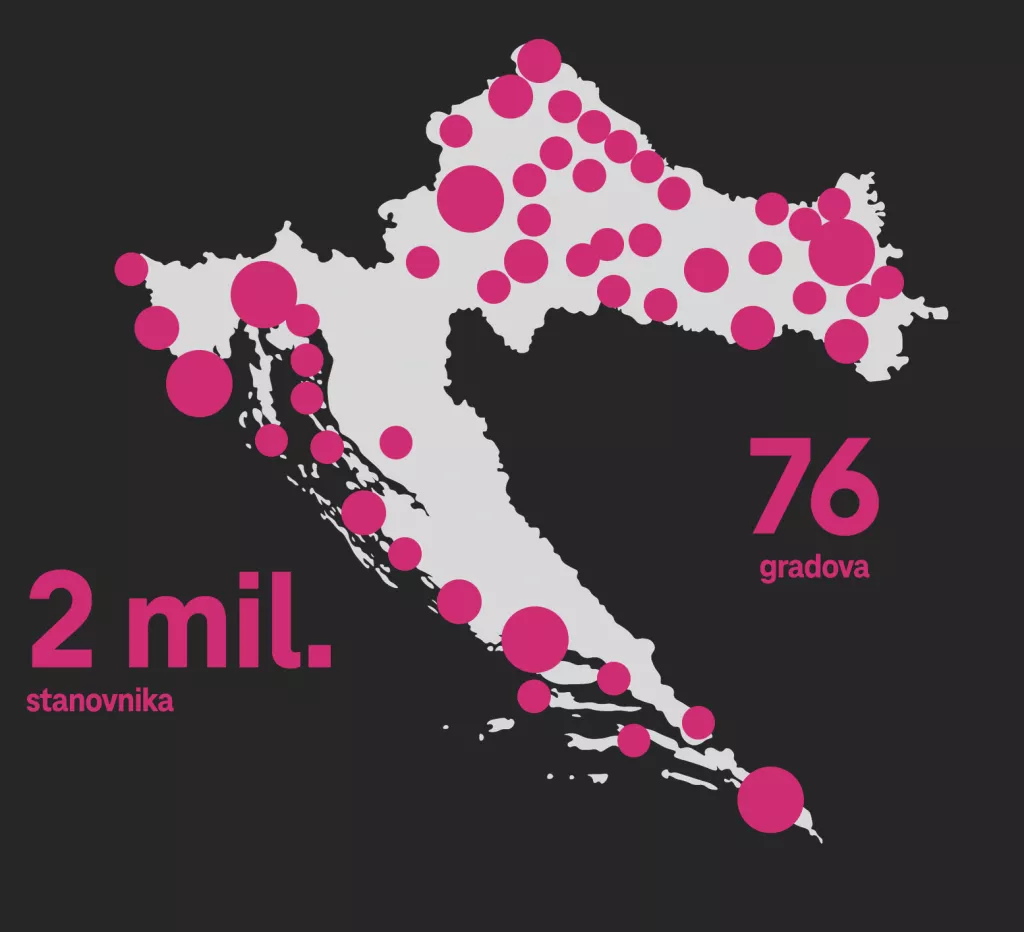 5G MIJENJA HRVATSKU: Tehnološka revolucija koja nam donosi 1.3 milijarde eura. Evo kako to svi to možemo iskoristiti!