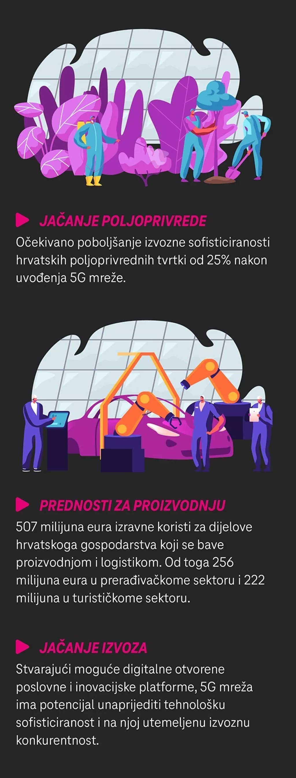 5G MIJENJA HRVATSKU: Tehnološka revolucija koja nam donosi 1.3 milijarde eura. Evo kako to svi to možemo iskoristiti!
