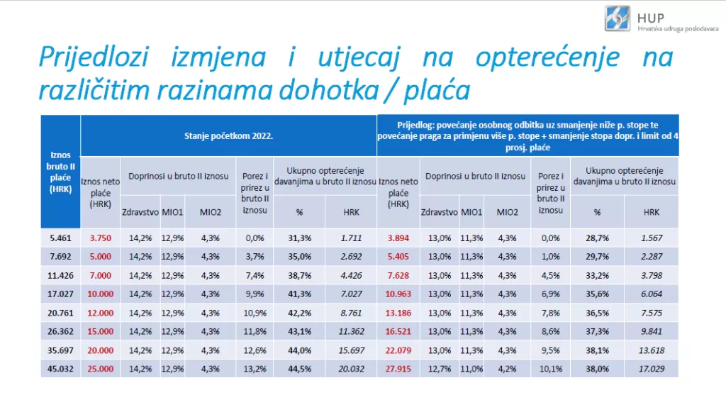 Furjan: Švicarci u ožujku počnu raditi za sebe, Hrvati tek u srpnju ili kolovozu
