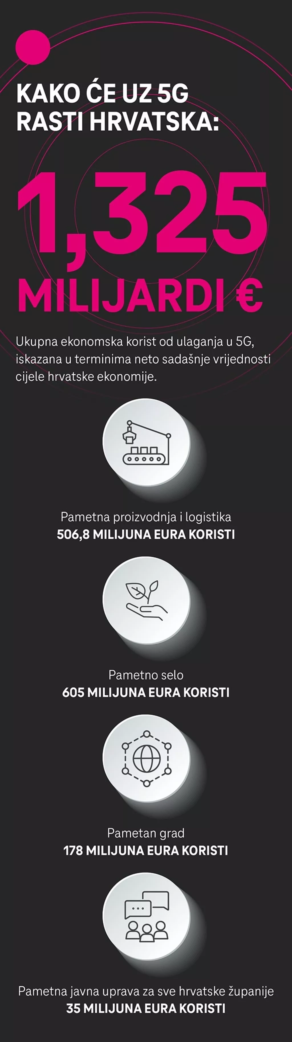 STIŽE REVOLUCIJA Uz tehnologiju koja mijenja Hrvatsku imat ćemo i dosad najprecizniju prognozu vremena!