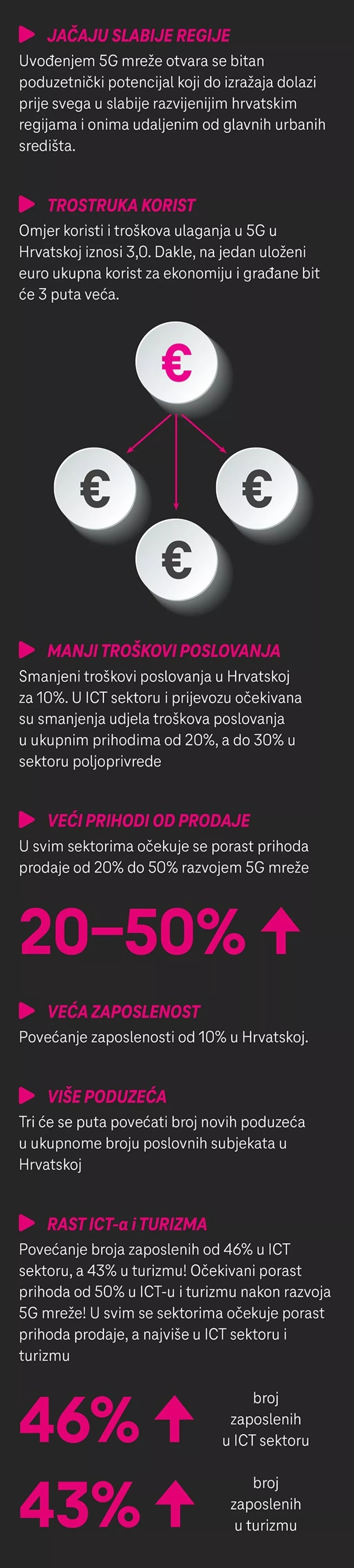 STIŽE REVOLUCIJA Uz tehnologiju koja mijenja Hrvatsku imat ćemo i dosad najprecizniju prognozu vremena!