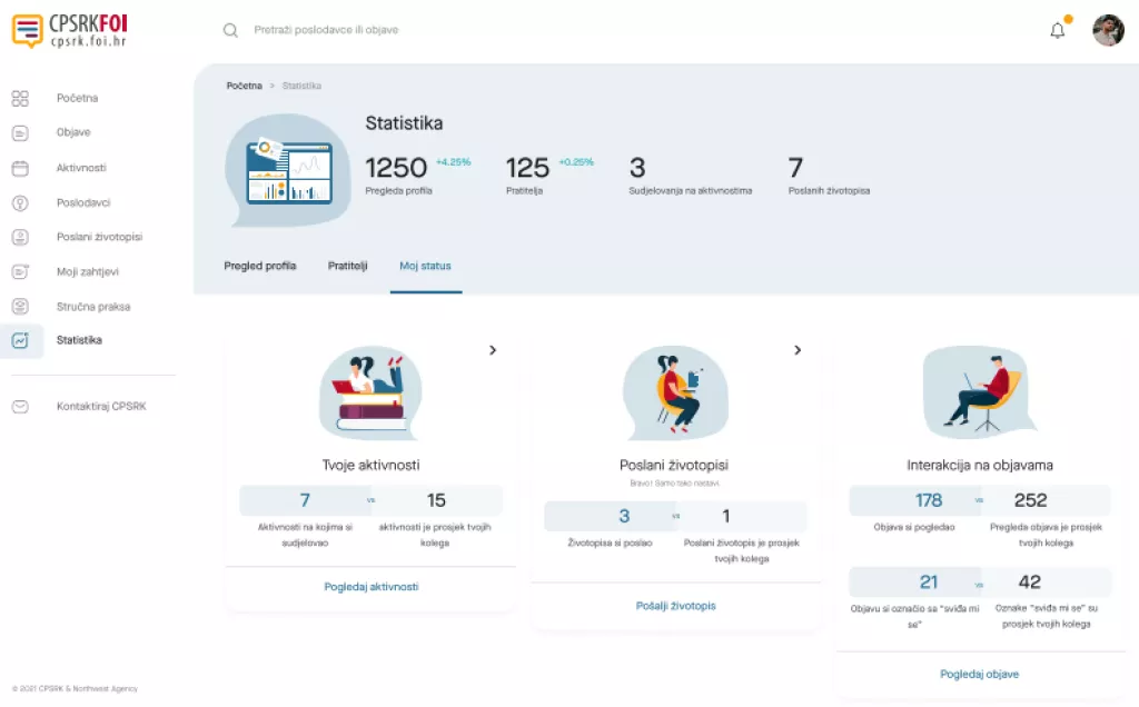FOI lansirao aplikaciju za povezivanje studenata i poslodavaca
