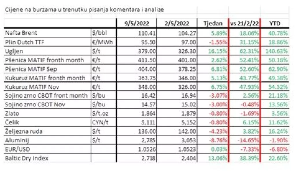 Fondovi smanjuju investicije u tržišta kapitala, nastavak sankcija i de-dolarizacije