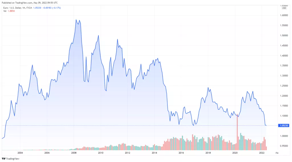 Fondovi smanjuju investicije u tržišta kapitala, nastavak sankcija i de-dolarizacije