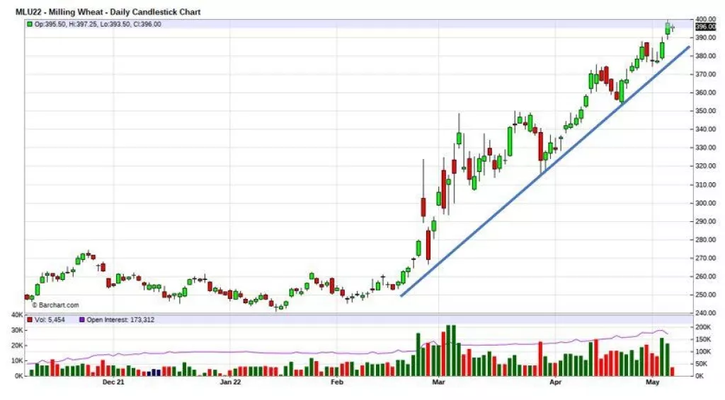 Fondovi smanjuju investicije u tržišta kapitala, nastavak sankcija i de-dolarizacije