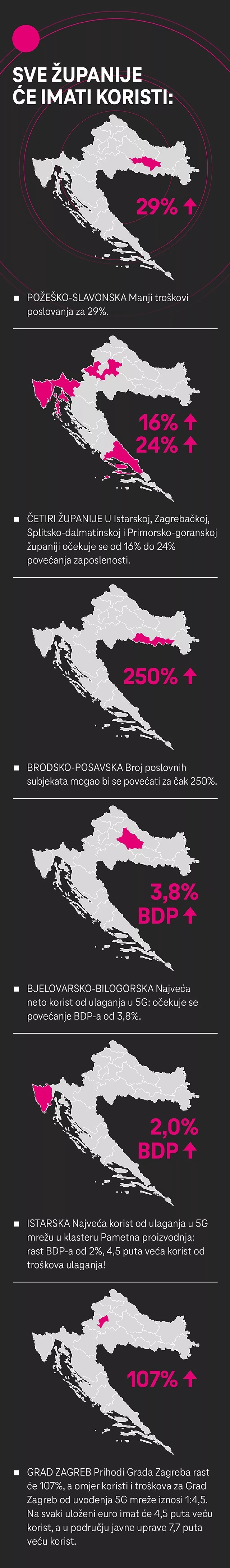 Hrvatski grad budućnosti: 'Uz 5G i nove tehnologije povećali smo kvalitetu života u gradu. Evo kako'