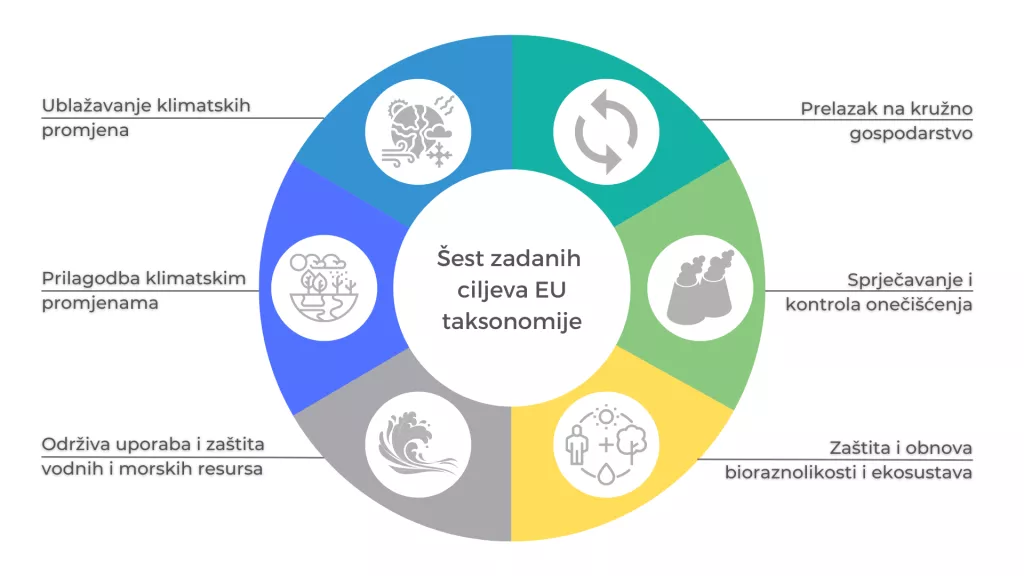 Stiže natječaj u vrijednosti 1,9 milijardi kuna za prerađivački sektor