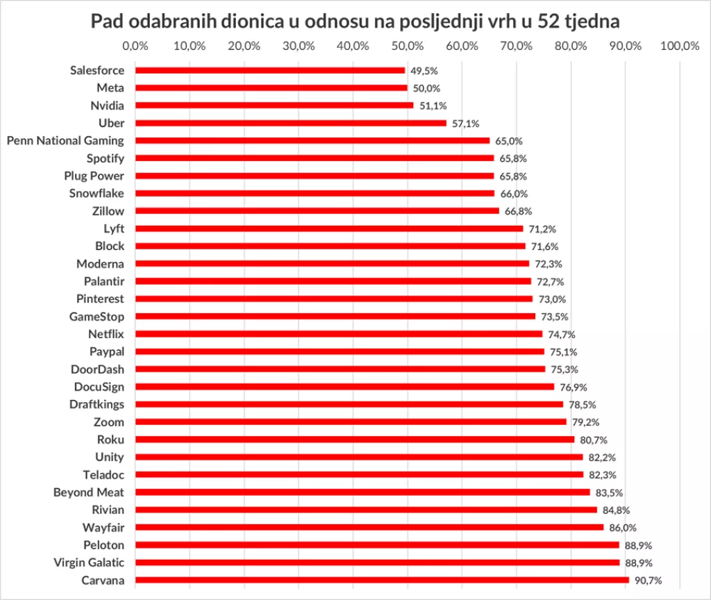 Medvjedi pred vratima Wall Streeta