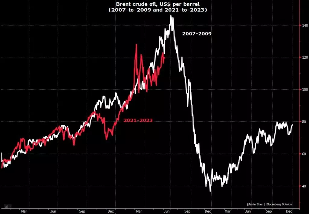 Najgore tek slijedi: Povećane procjene inflacije i smanjene procjene gospodarskog rasta