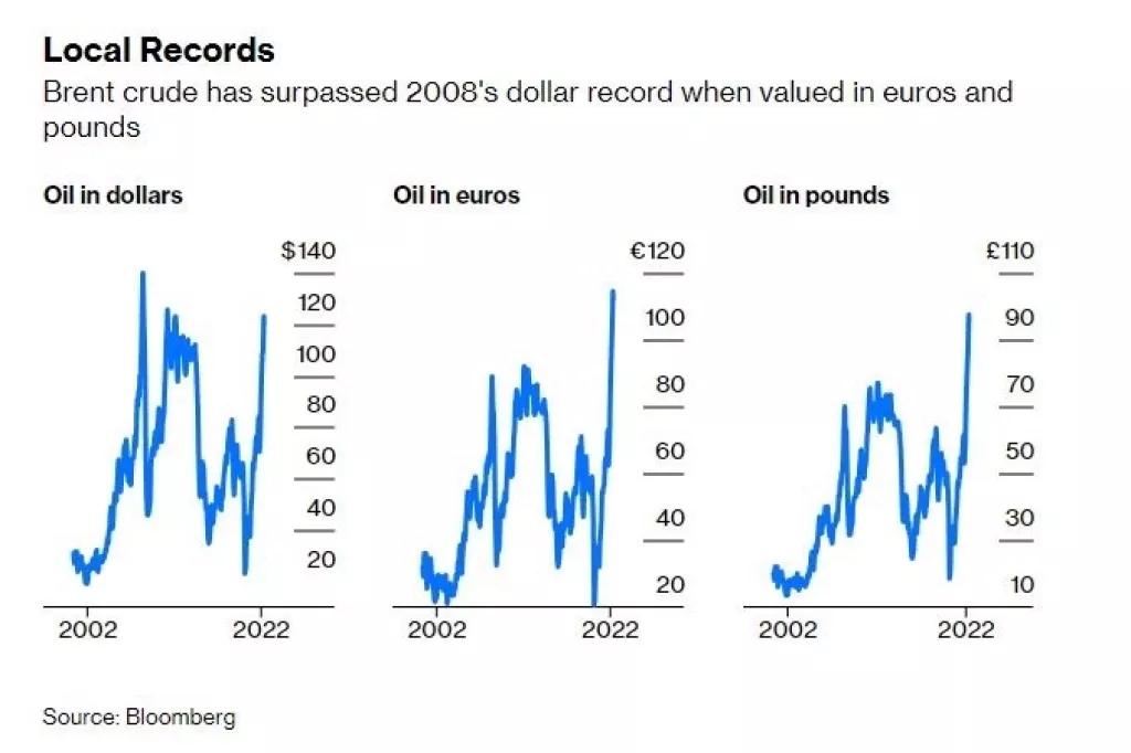 Najgore tek slijedi: Povećane procjene inflacije i smanjene procjene gospodarskog rasta