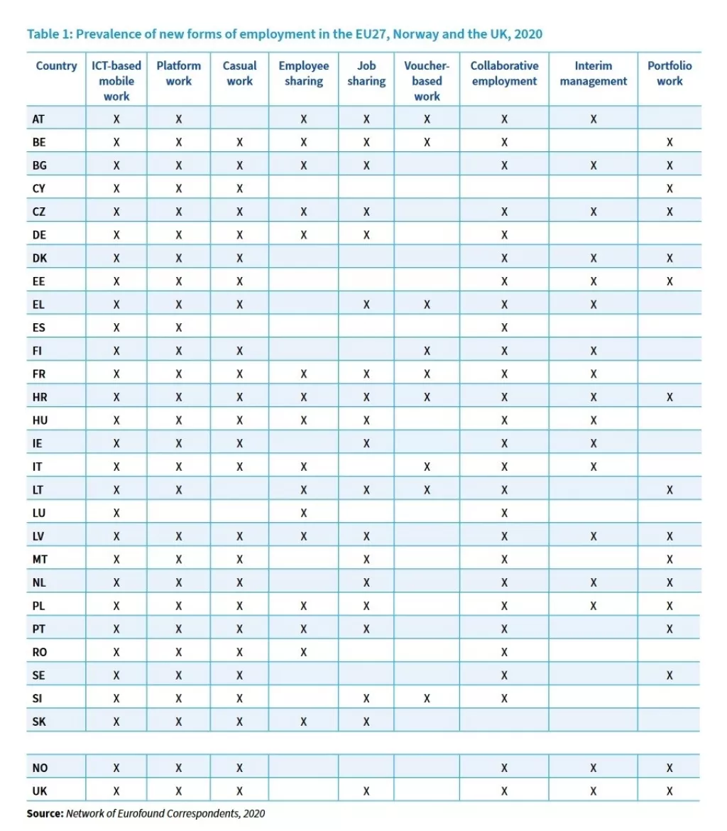 Hrvatska prema EU kriterijima ima jedina usvojene sve nove modele rada. Šteta što ih ne koristi