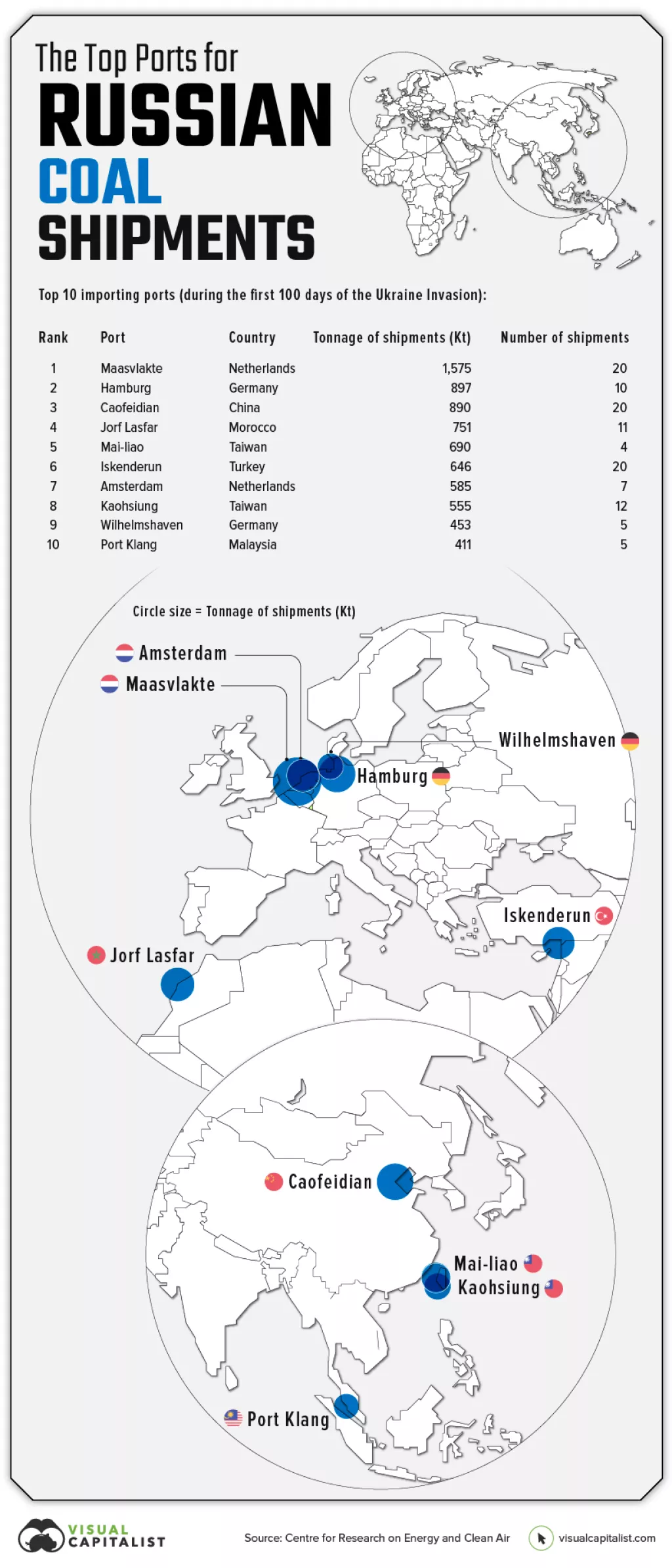 U koje europske i svjetske luke stižu ruska fosilna goriva