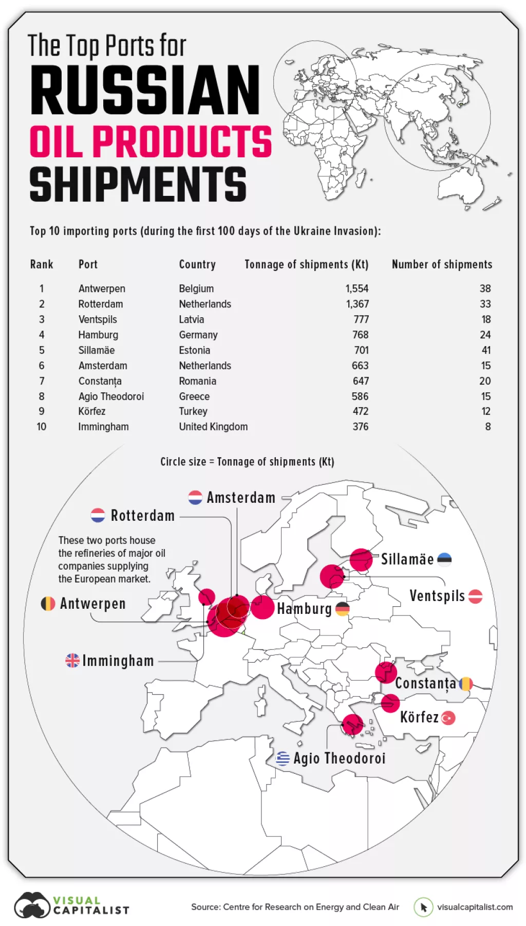 U koje europske i svjetske luke stižu ruska fosilna goriva