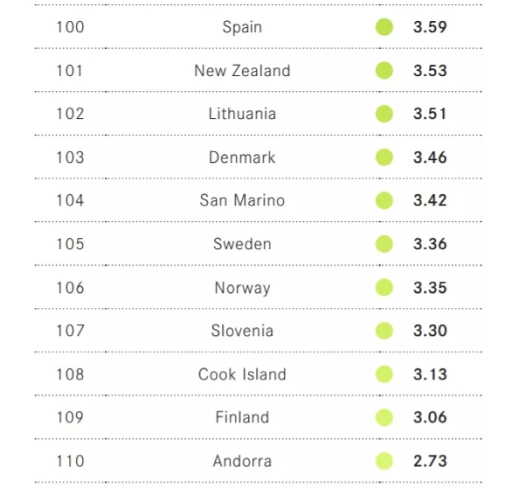 Ove zemlje su potencijalni rajevi za pranje novca