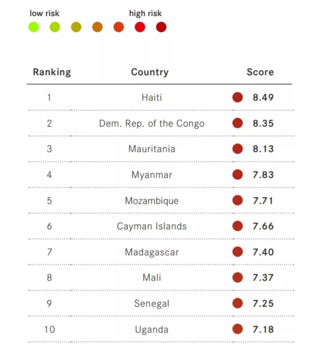 Ove zemlje su potencijalni rajevi za pranje novca