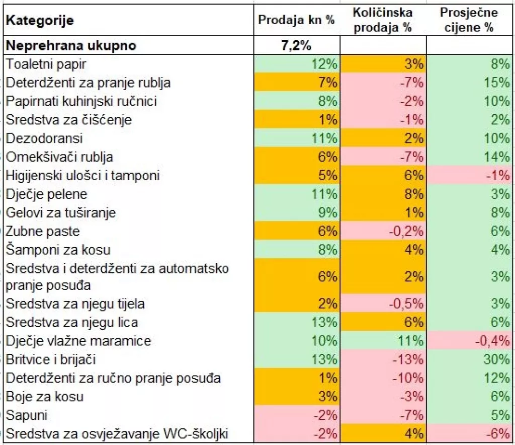 Inflacija se vratila... i čini se da je se nećemo baš brzo riješiti