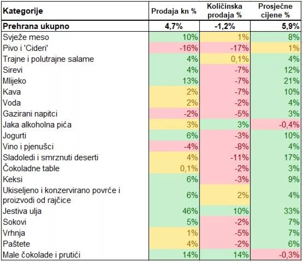 Inflacija se vratila... i čini se da je se nećemo baš brzo riješiti