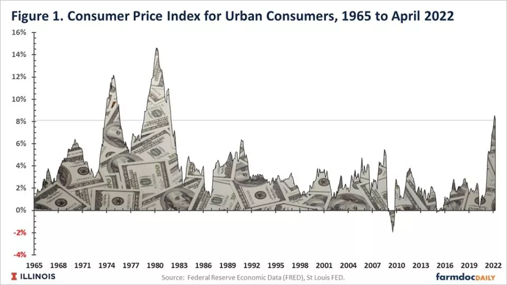 Strah od recesije: Nakon financijskih i kripto tržišta ulagači smanjuju izloženost i na robnim burzama