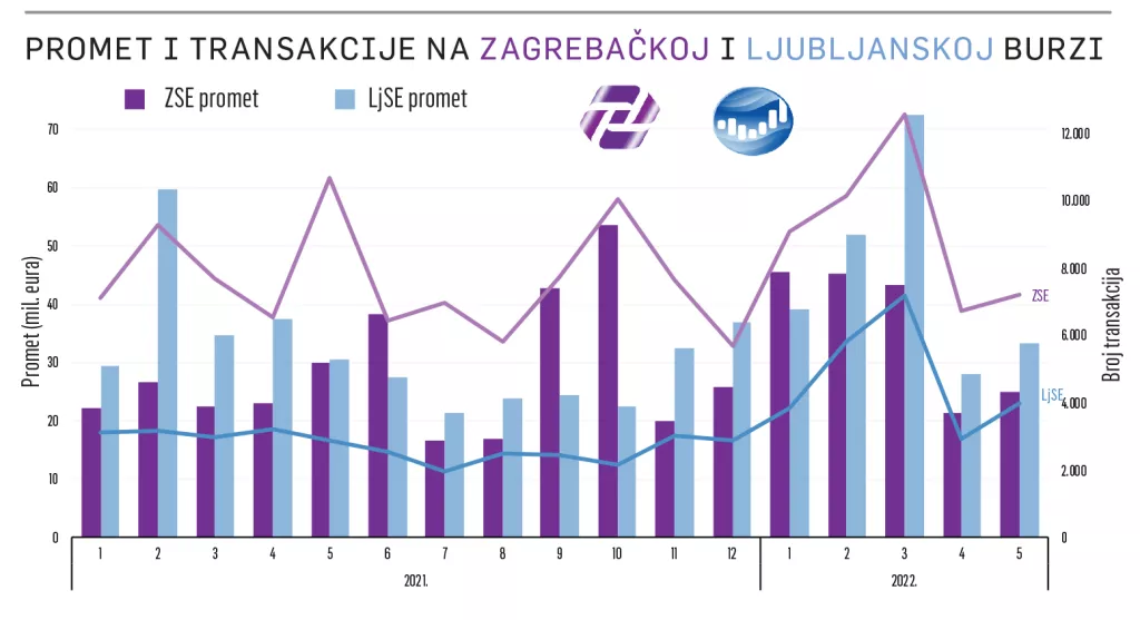 ZSE i LJSE: Toliko male i nevažne da ih čak ni &#39;medvjedi&#39; ne pohode