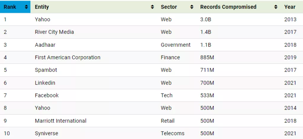 Krađa podataka: Prodaju se podaci više od milijarde Kineza